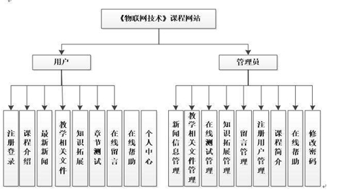 關于網站設計還有什么知識點呢？