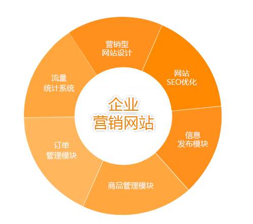 網站設計 網站設計