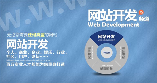 營銷型網站設計是否成功，八成和網站定位有關