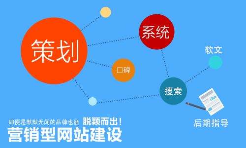 營(yíng)銷(xiāo)型網(wǎng)站 營(yíng)銷(xiāo)型網(wǎng)站