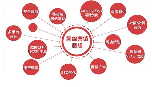 營銷網站 營銷網站