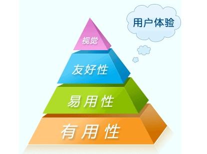 網站用戶體驗