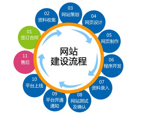 優秀的企業網站